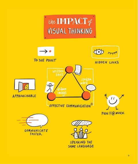 Visual Working