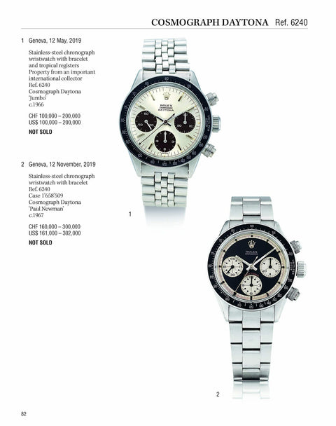 Investing in Wristwatches: Rolex