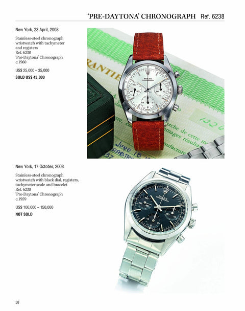 Investing in Wristwatches: Rolex