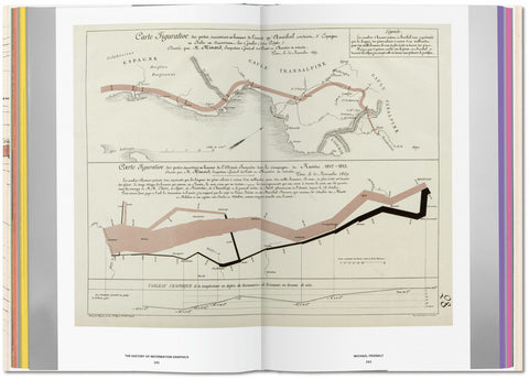History of Information Graphics